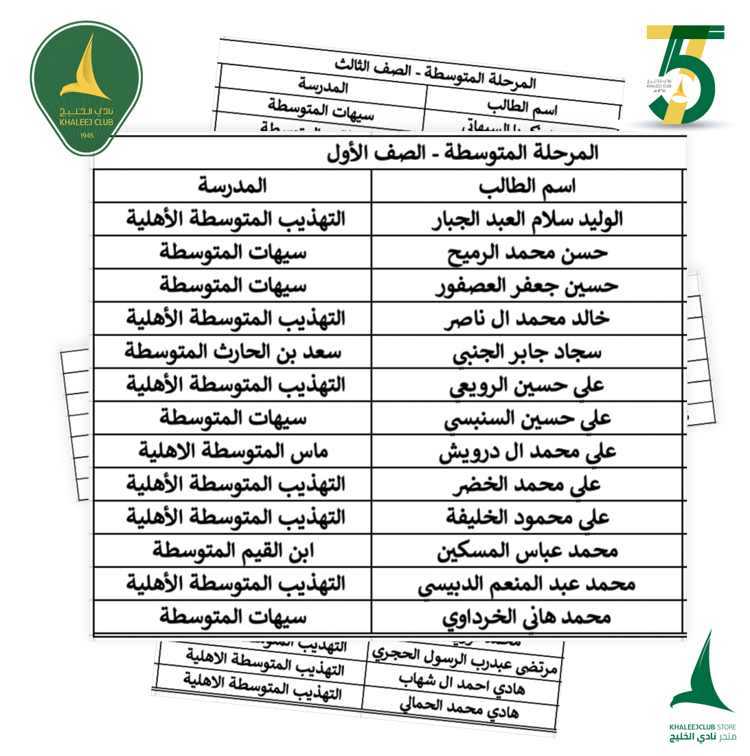 المسؤولية الاجتماعية تعلن أسماء المتفوقين للتكريم