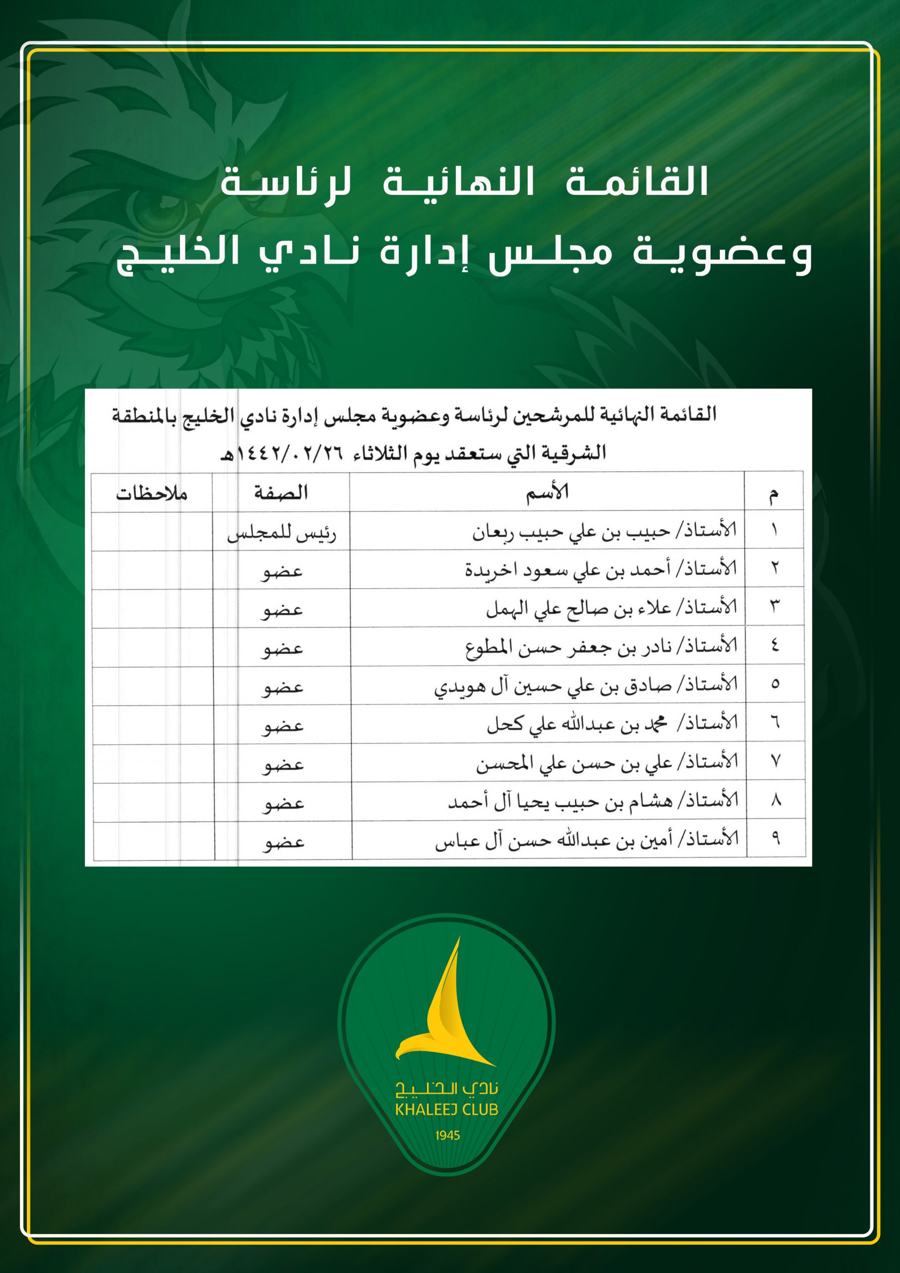 اللجنة العامة لانتخابات الأندية الرياضية تعلن القائمة النهائية للمرشحين لرئاسة وعضوية مجلس الإدارة والناخبين