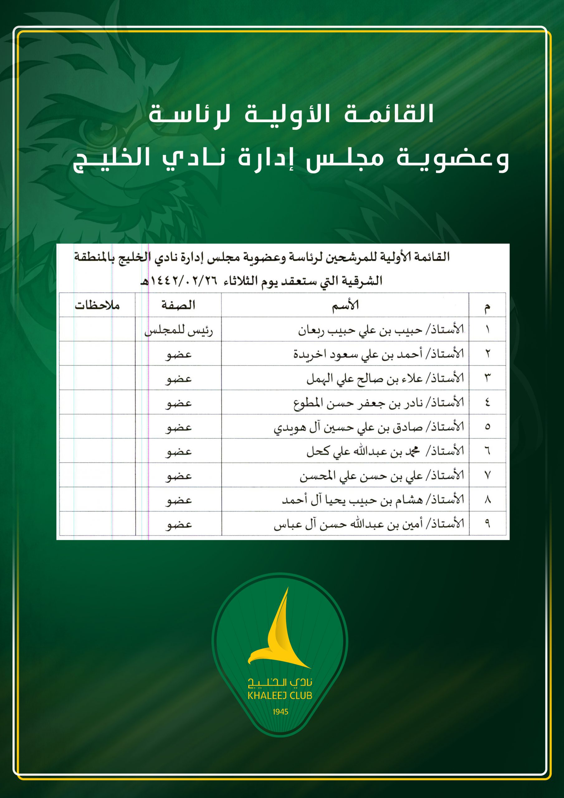 إعلان القائمة الأولية للمرشحين لرئاسة وعضوية مجلس الإدارة والناخبين وفتح باب الطعون