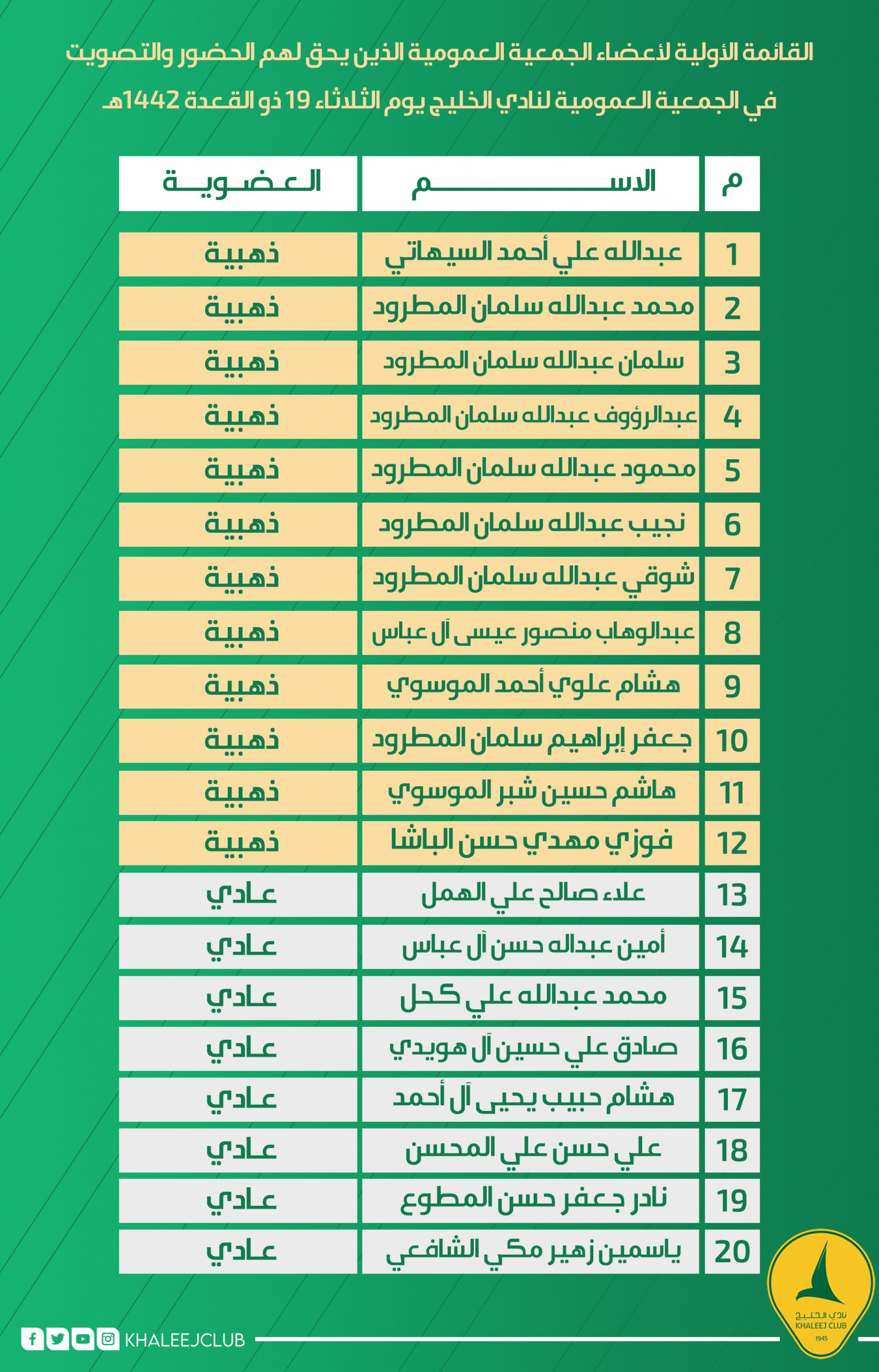 لجنة الانتخابات تعلن عن القائمة الأولية لأعضاء الجمعية العمومية